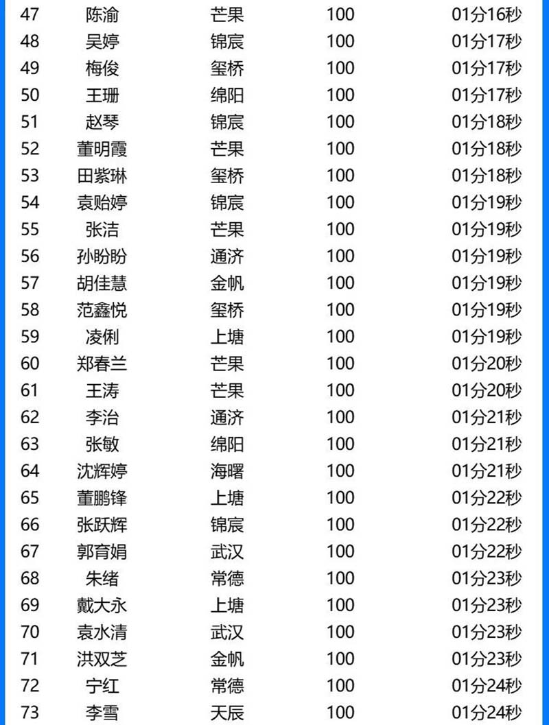 顾连医疗|企业文化建设